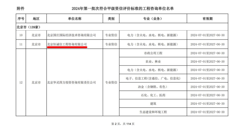 北京恒誠信工程咨詢公司榮獲工程咨詢甲級資信2.jpg